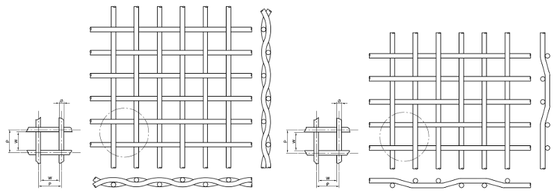 Drahtgitter-Leinwandbindung und -Köperbindung als technische Zeichnung